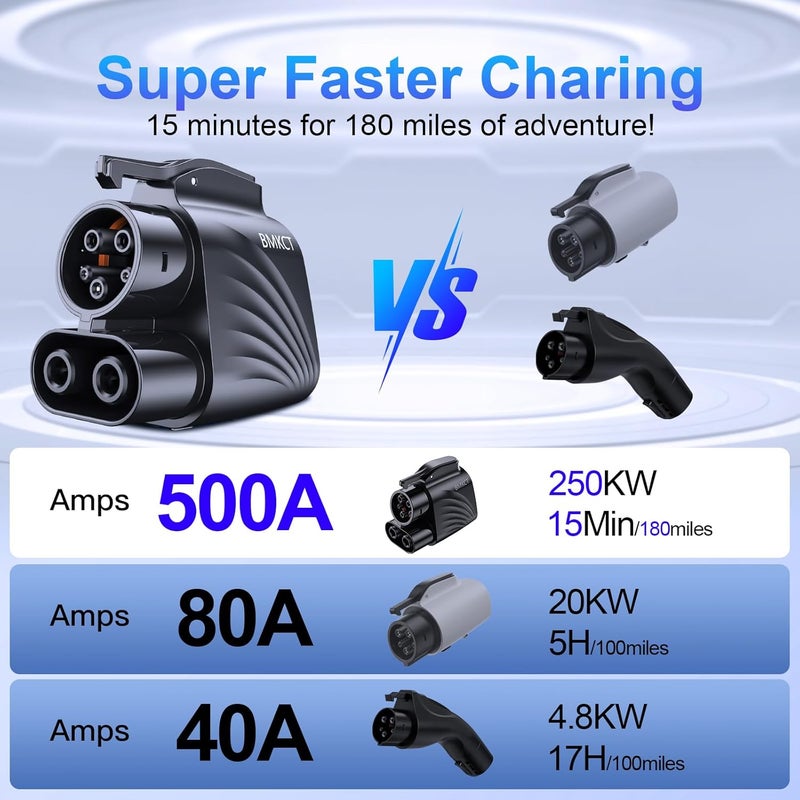 BMKCT NACS to CCS1 Adapter, 2025 Upgraded 500A/1000V DC 250KW for Tesla Supercharger Adapter for Ford Mustang Mach-E/F-150 Lightning, Rivian, GM, Volvo and Polestar EVs - Image 2